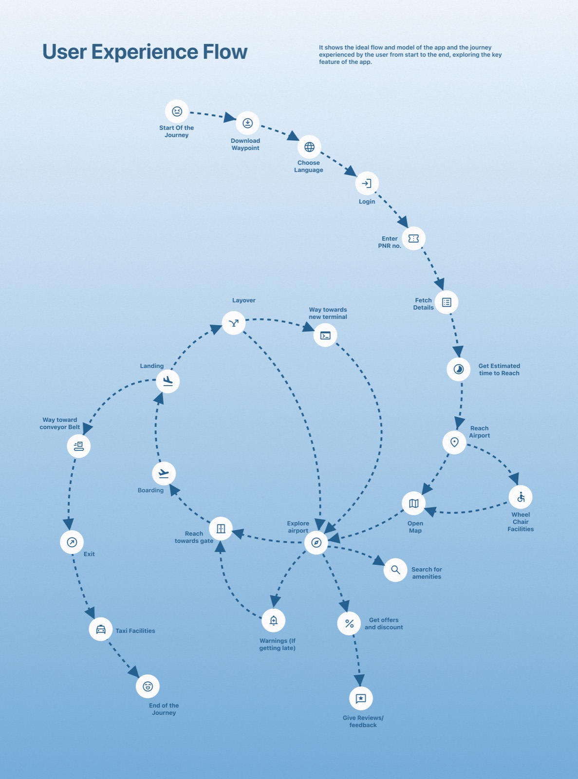 WayPoint screen 16